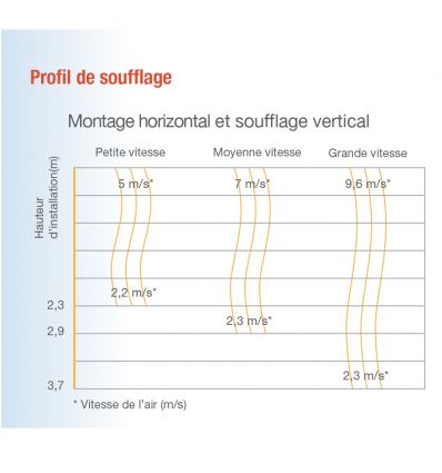Rideau d'air design