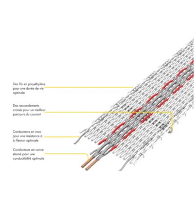Ruban Cloture Electrique 12,5 mm Conductibilité max 9 km