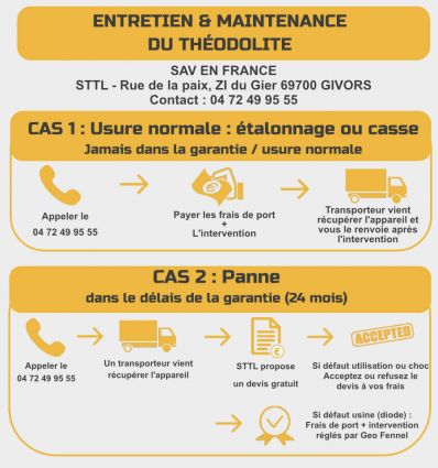 Théodolite automatique sans laser