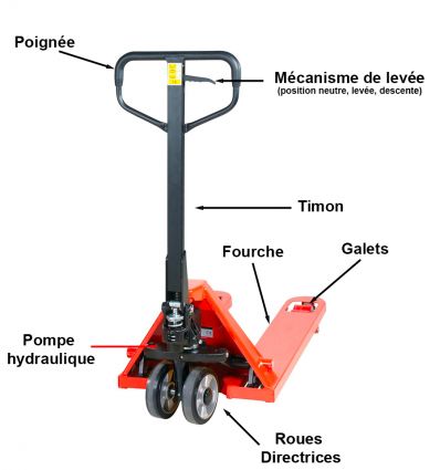 Transpalette manuel 2500 kg Professionnel