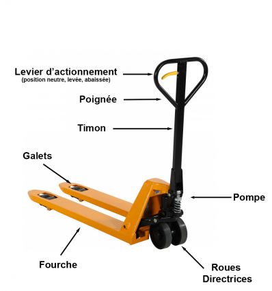 Transpalette manuel 2500 kg